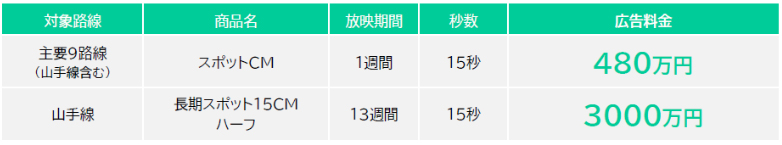 山手線トレインチャンネル-料金表