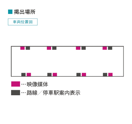 京王-チャンネル-掲出位置イメージ