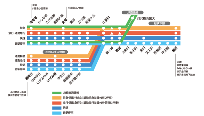 相鉄線 路線図