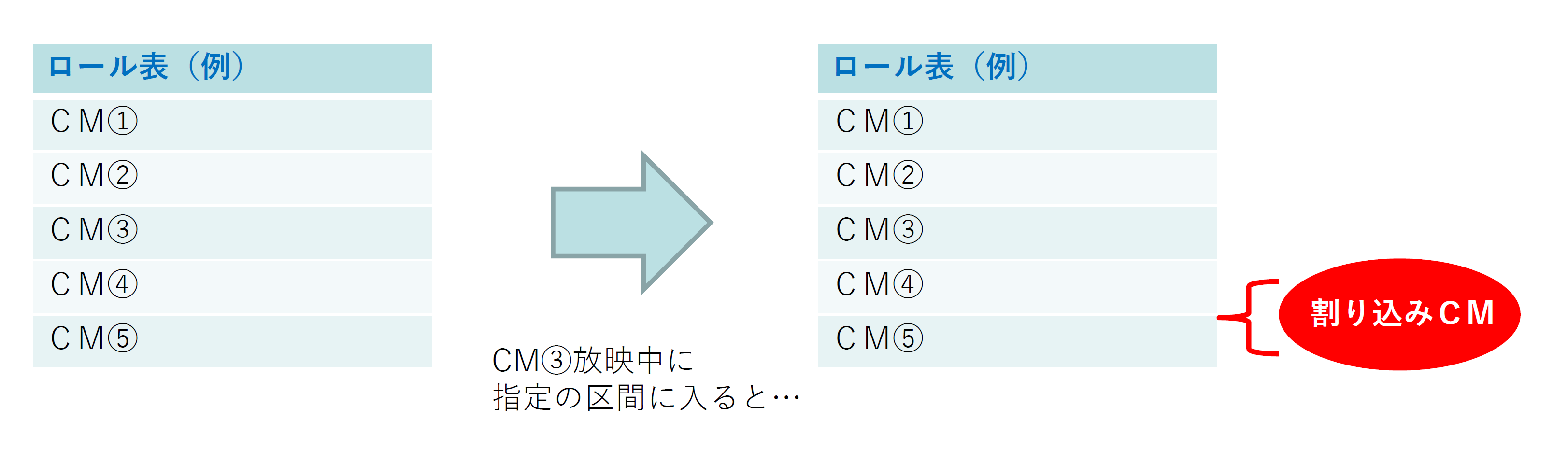 まど上チャンネル スポット 駅指定放映