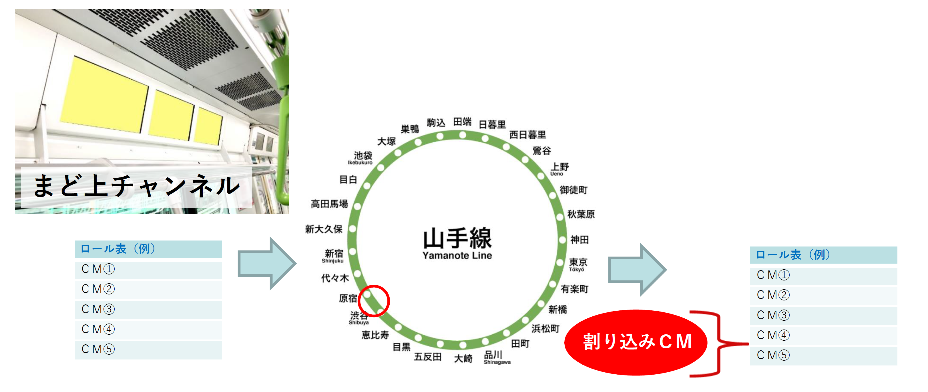 まど上チャンネル スポット 駅指定放映