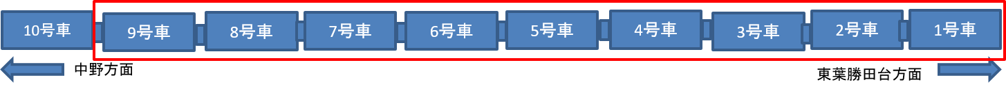 【東葉高速鉄道】ドアステッカー広告掲載位置図