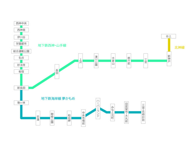 神戸市営地下鉄 全線｜電車広告.com （ 電車広告ドットコム ） 日本
